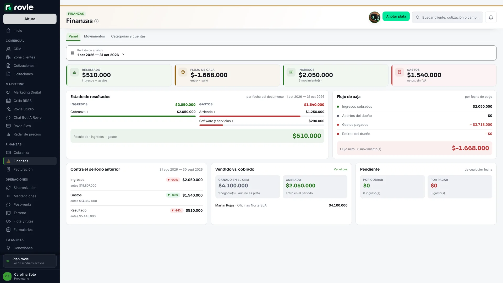 Panel financiero