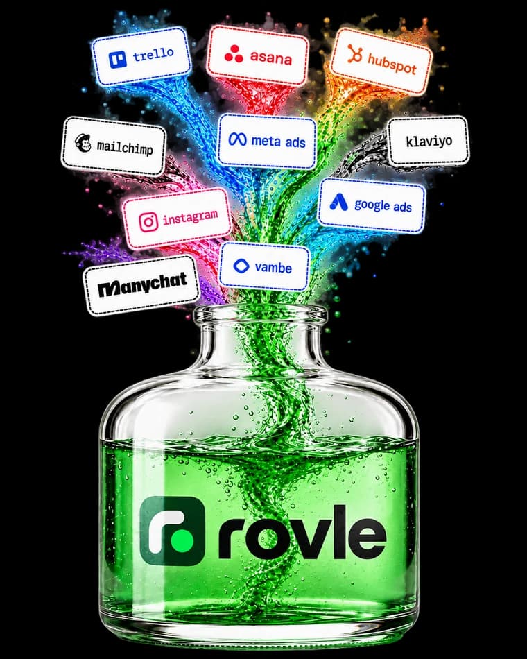 Las herramientas sueltas —trello, asana, hubspot, mailchimp, meta ads, klaviyo, instagram, google ads, manychat y vambe— cayendo dentro de un solo frasco con la marca rovle.
