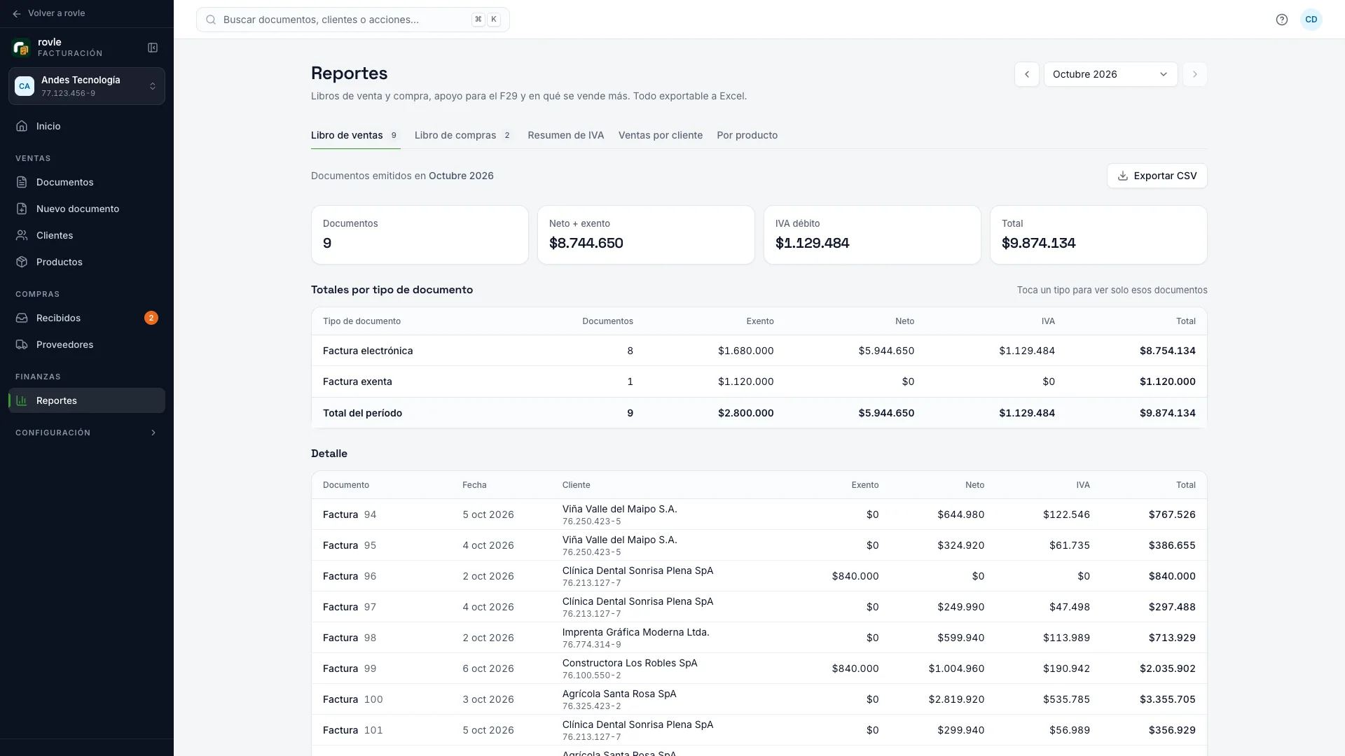 Reportes de Rovle Facturador: libro de ventas del mes